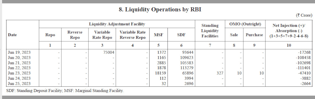 What is Liquidity Adjustment Facility; how it works?