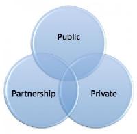 What are the different models for Public Private Partnership (PPP) in infrastructure?