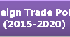 What are the features of New Trade Policy 2015?