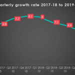 quarterly growth rate