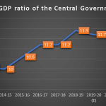 Tax-GDP ratio