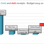 debt and non-debt receipts