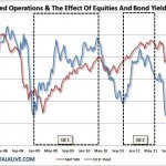 fed-operations-market-effect SG