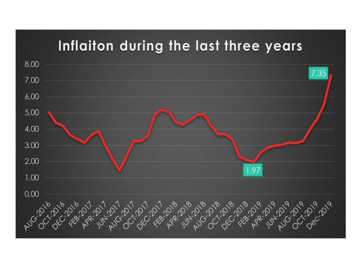 case study of inflation in india