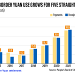 Cross border yuan settlement